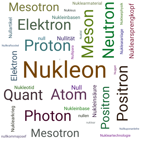 Ein anderes Wort für Nukleon - Synonym Nukleon