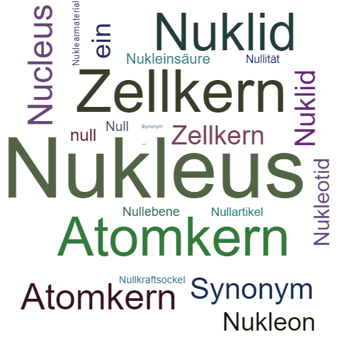 Ein anderes Wort für Nukleus - Synonym Nukleus
