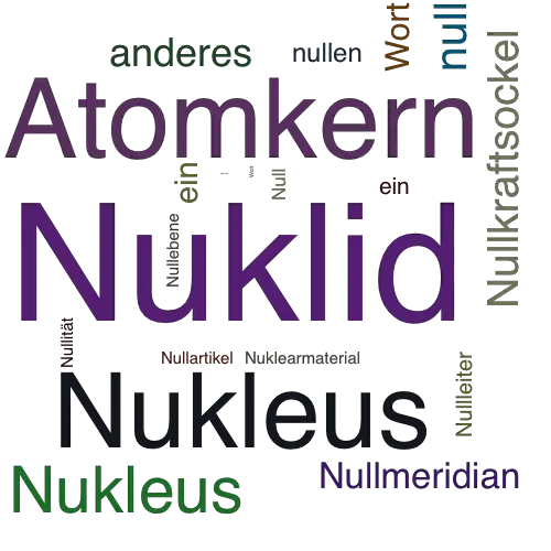 Ein anderes Wort für Nuklid - Synonym Nuklid