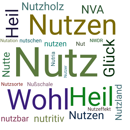 Ein anderes Wort für Nutz - Synonym Nutz