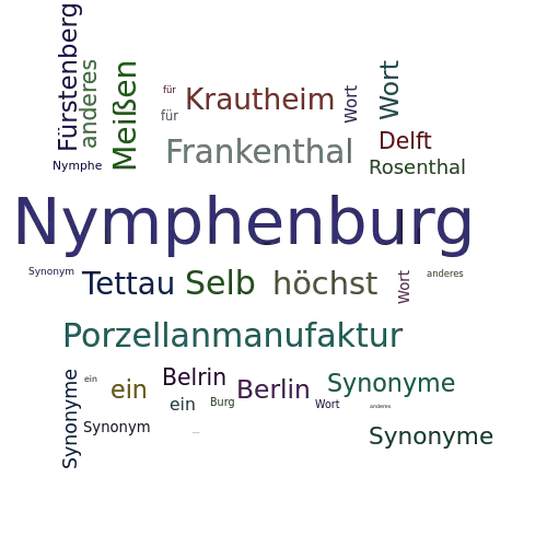 Ein anderes Wort für Nymphenburg - Synonym Nymphenburg