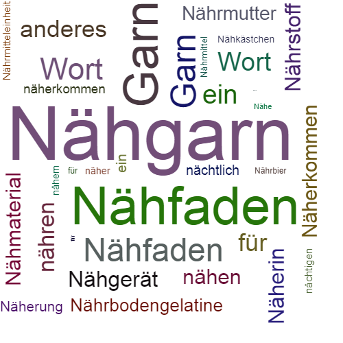 Ein anderes Wort für Nähgarn - Synonym Nähgarn