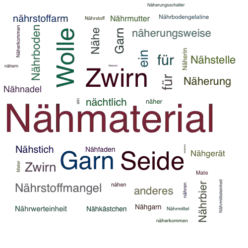 Ein anderes Wort für Nähmaterial - Synonym Nähmaterial