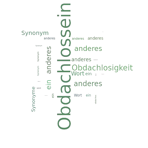 Ein anderes Wort für Obdachlossein - Synonym Obdachlossein