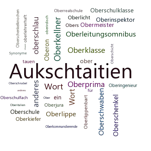 Ein anderes Wort für Oberlitauen - Synonym Oberlitauen