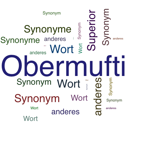 Ein anderes Wort für Obermufti - Synonym Obermufti