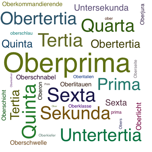 Ein anderes Wort für Oberprima - Synonym Oberprima