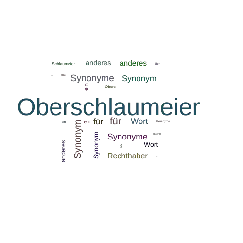 Ein anderes Wort für Oberschlaumeier - Synonym Oberschlaumeier