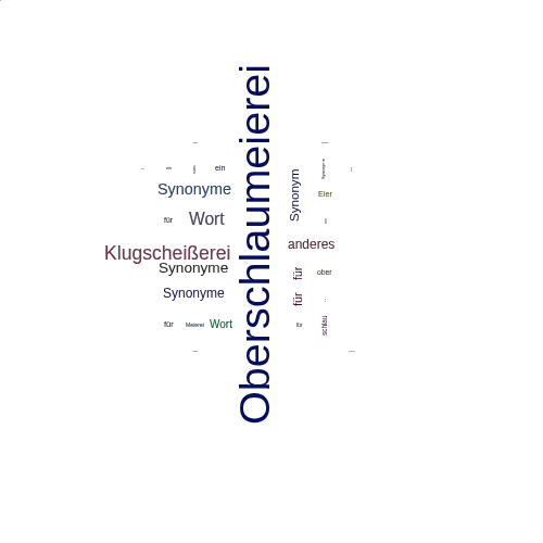 Ein anderes Wort für Oberschlaumeierei - Synonym Oberschlaumeierei