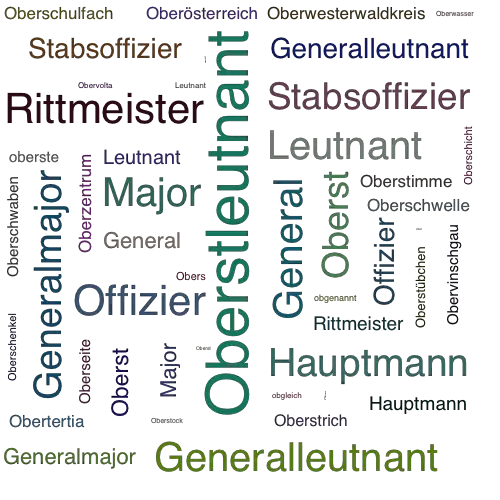 Ein anderes Wort für Oberstleutnant - Synonym Oberstleutnant