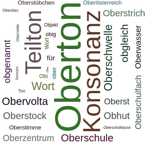 Ein anderes Wort für Oberton - Synonym Oberton