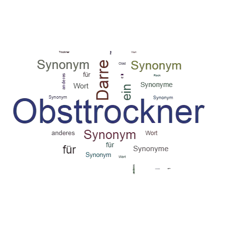 Ein anderes Wort für Obsttrockner - Synonym Obsttrockner