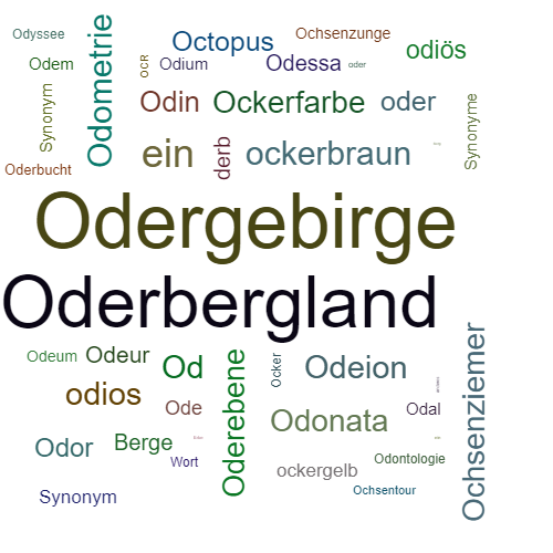 Ein anderes Wort für Oderberge - Synonym Oderberge