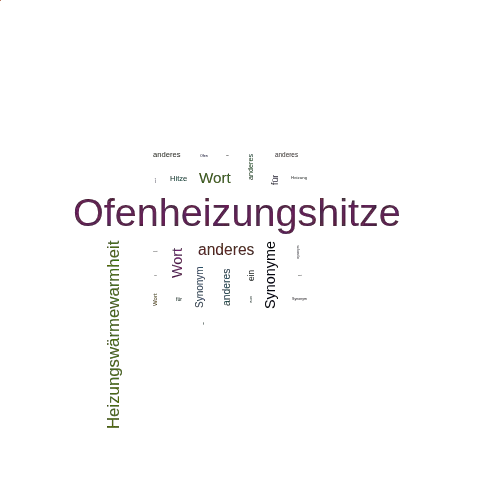 Ein anderes Wort für Ofenheizungshitze - Synonym Ofenheizungshitze