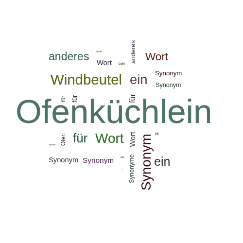 Ein anderes Wort für Ofenküchlein - Synonym Ofenküchlein