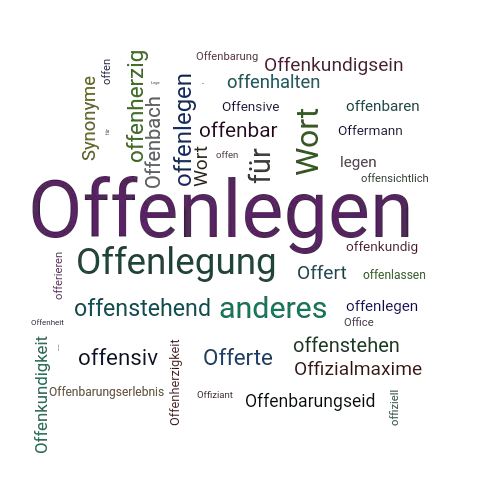 Ein anderes Wort für Offenlegen - Synonym Offenlegen