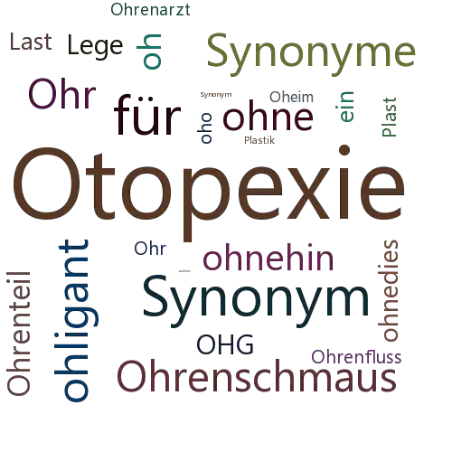 Ein anderes Wort für Ohranlegeplastik - Synonym Ohranlegeplastik
