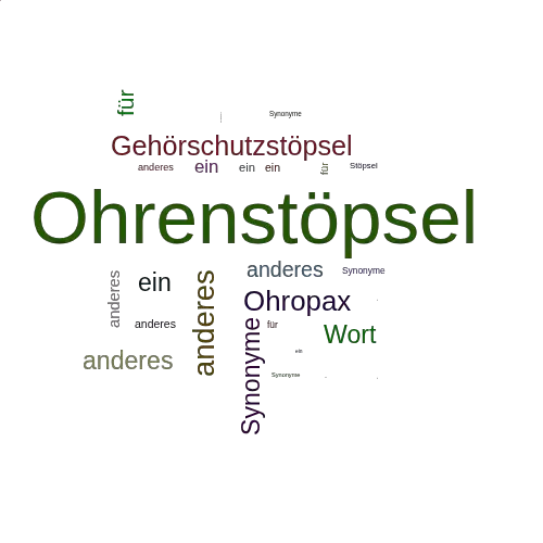 Ein anderes Wort für Ohrenstöpsel - Synonym Ohrenstöpsel