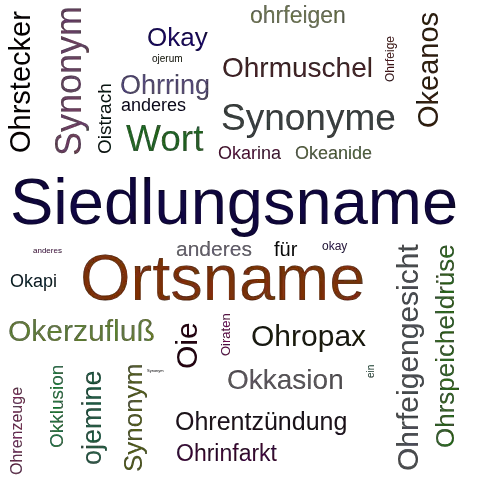 Ein anderes Wort für Oikonym - Synonym Oikonym