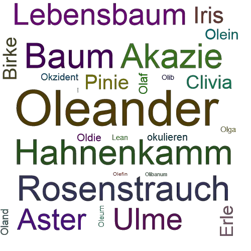 Ein anderes Wort für Oleander - Synonym Oleander