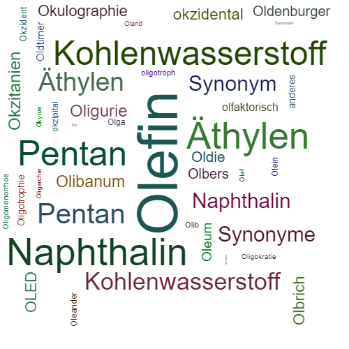 Ein anderes Wort für Olefin - Synonym Olefin