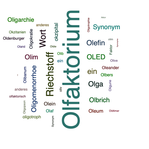 Ein anderes Wort für Olfaktorium - Synonym Olfaktorium