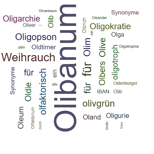 Ein anderes Wort für Olibanum - Synonym Olibanum