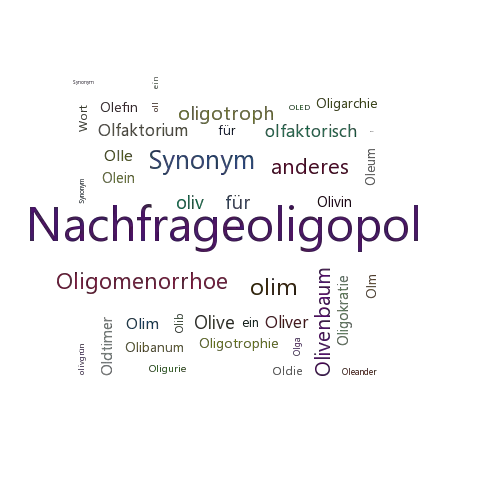 Ein anderes Wort für Oligopson - Synonym Oligopson