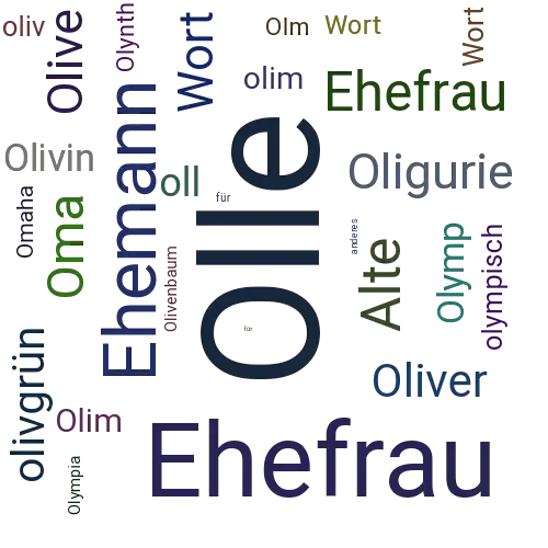 Ein anderes Wort für Olle - Synonym Olle