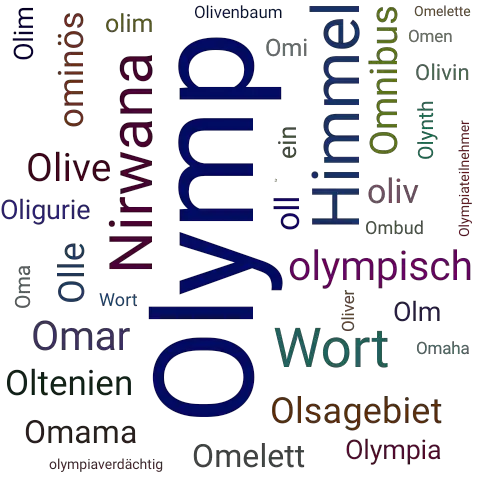 Ein anderes Wort für Olymp - Synonym Olymp