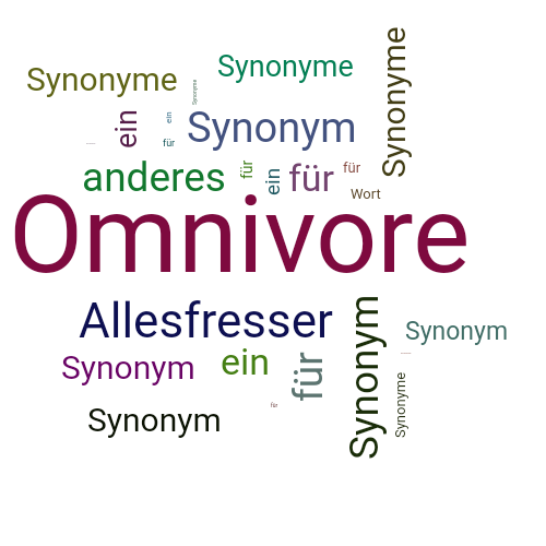 Ein anderes Wort für Omnivore - Synonym Omnivore