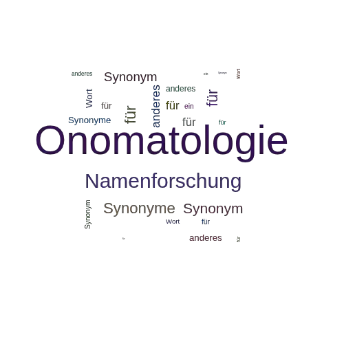 Ein anderes Wort für Onomatologie - Synonym Onomatologie