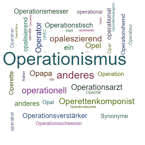 Ein anderes Wort für Operationalismus - Synonym Operationalismus