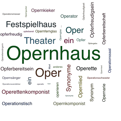 Ein anderes Wort für Opernhaus - Synonym Opernhaus