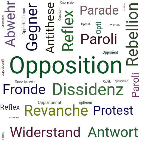 Ein anderes Wort für Opposition - Synonym Opposition