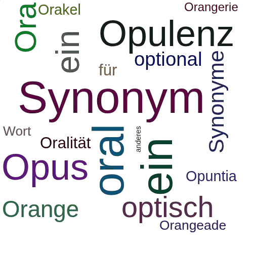 Ein anderes Wort für Oral - Synonym Oral