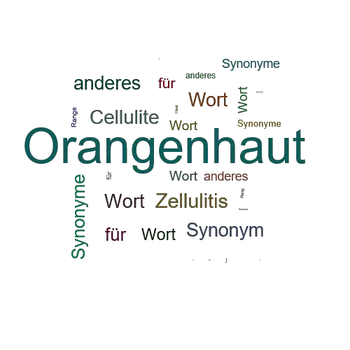 Ein anderes Wort für Orangenhaut - Synonym Orangenhaut
