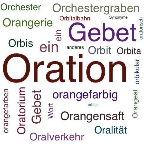 Ein anderes Wort für Oration - Synonym Oration