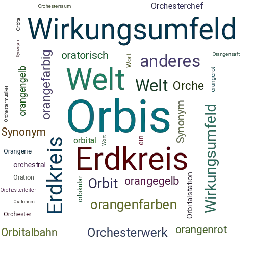 Ein anderes Wort für Orbis - Synonym Orbis