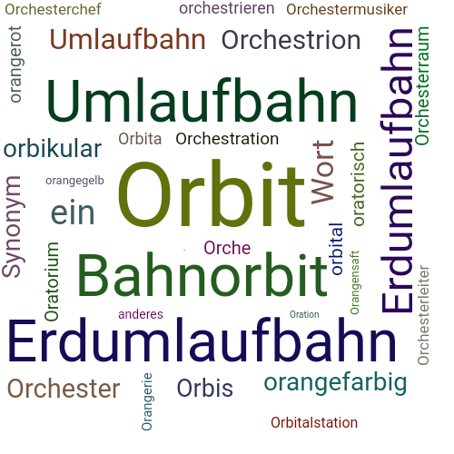 Ein anderes Wort für Orbit - Synonym Orbit