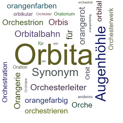 Ein anderes Wort für Orbita - Synonym Orbita