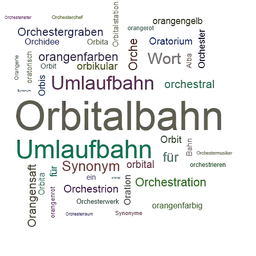 Ein anderes Wort für Orbitalbahn - Synonym Orbitalbahn