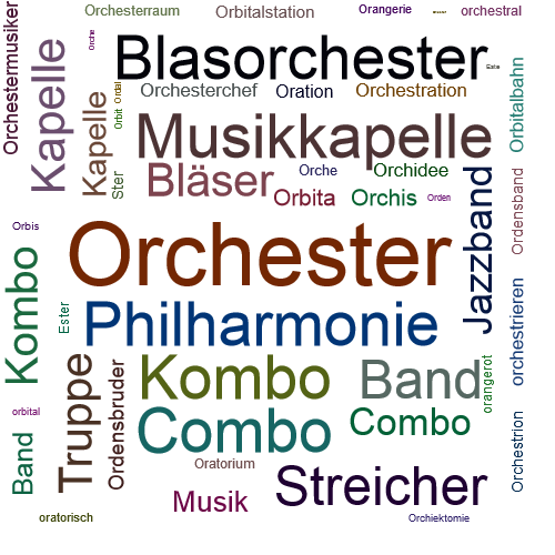 Ein anderes Wort für Orchester - Synonym Orchester