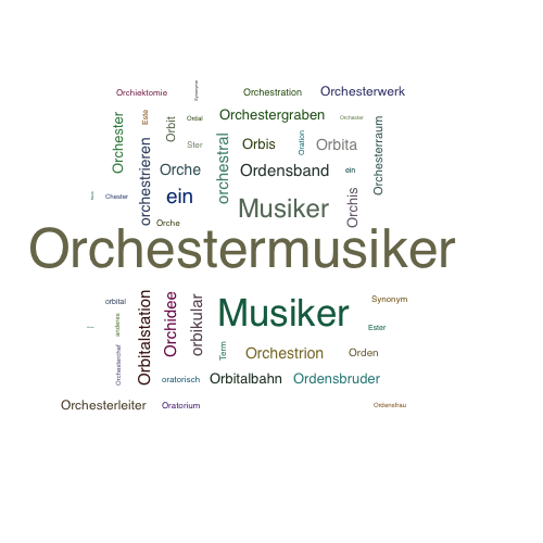 Ein anderes Wort für Orchestermusiker - Synonym Orchestermusiker