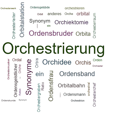 Ein anderes Wort für Orchestration - Synonym Orchestration