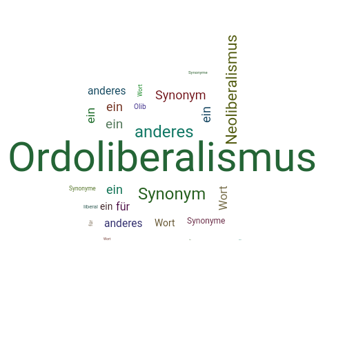Ein anderes Wort für Ordoliberalismus - Synonym Ordoliberalismus