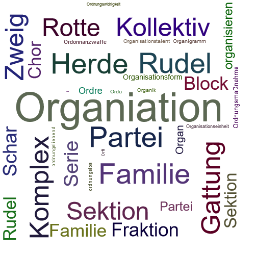 Ein anderes Wort für Organiation - Synonym Organiation