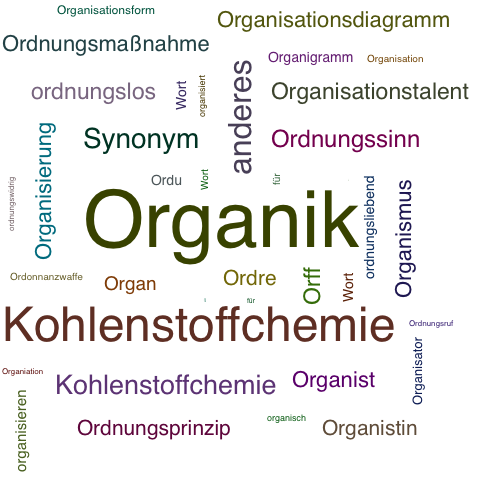 Ein anderes Wort für Organik - Synonym Organik