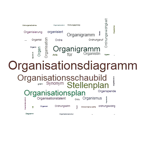 Ein anderes Wort für Organisationsdiagramm - Synonym Organisationsdiagramm