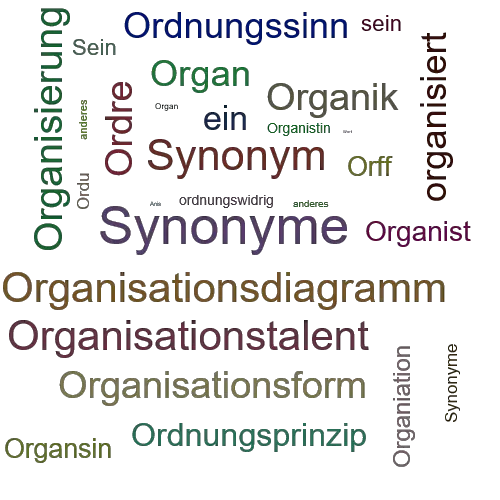 Ein anderes Wort für Organisationseinheit - Synonym Organisationseinheit